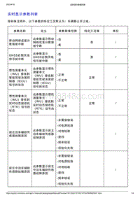 智己L7维修诊断-智驾域控制器（IPD）