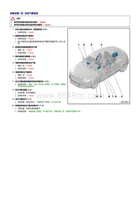 奥迪TT维修手册-安全气囊系统