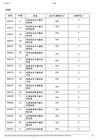 智己L7维修诊断-DTC排故-列表