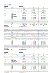 奥迪TT维修手册-技术数据