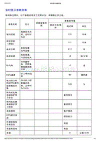 智己L7维修诊断-冗余转向模块（RSM）