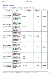 智己L7维修诊断-智能电控单元（IMCU）