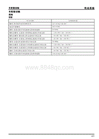 智己LS6维修手册-传动系统