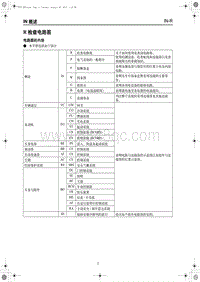 红旗H7电路图-R 检查电路图