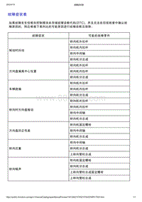 智己L7维修诊断-故障症状表