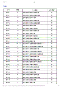 智己L7维修诊断-DTC排故-列表