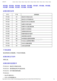 智己L7维修诊断-DTC排故-P3182 P3183 P3184 P3185 P3186 P3187 P3188 P318E P318F P3190 P3191 P3194 P3198