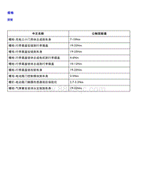 智己L7 维修手册-充电口 行李箱盖