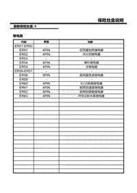 上汽名爵MULAN电路图-F5-前舱保险丝盒继电器 3 