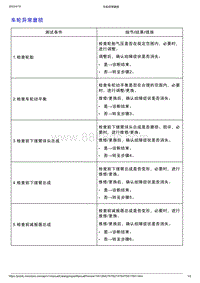 智己L7维修诊断-前悬架-车轮异常磨损