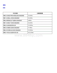 智己L7 维修手册-车辆内饰 仪表板中控台