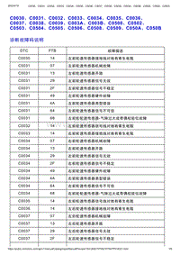 智己L7维修诊断-C0030 C0031 C0032 C0033 C0034 C0035 C0036 C0037 C0038 C0039 C003A C003B C0500 C0502 C0503 C0504 C0505 C0506 C0508 C0509 C050A C050B