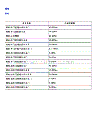 智己L7 维修手册-车门总成 车窗玻璃