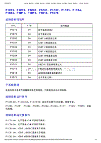 智己L7维修诊断-DTC排故-P1C75 P1C76 P1C80 P1C81 P1C82 P1C83 P1C84 P1C85 P1D11 P1D12 P1D13 P1D78