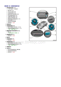 奥迪TT维修手册-操作元件