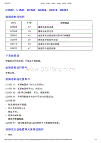 智己L7维修诊断-DTC排故-U1562 U1563 U2001 U2004 U2018 U2020