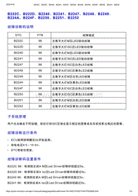 智己L7维修诊断-DTC排故-B222C B222D B2240 B2241 B2247 B2248 B2249 B224A B224F B2250 B2251 B2252