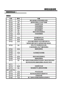 上汽名爵MULAN电路图-F3-前舱保险丝盒保险丝 1 