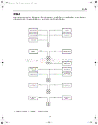 红旗H7电路图-搭铁点