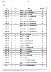 智己L7维修诊断-DTC排故-列表