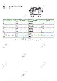 智己L7 电路图-FA