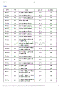 智己L7维修诊断-DTC排故-列表