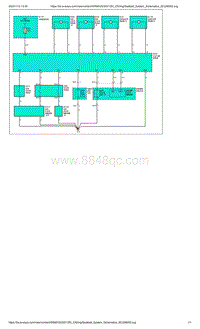 爱驰U5-安全气囊模块-安全带示意图（EU）