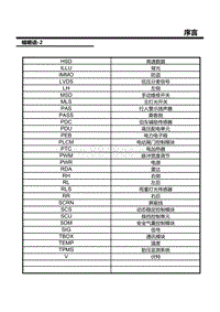 智己LS7电路图-07.缩略语（2）