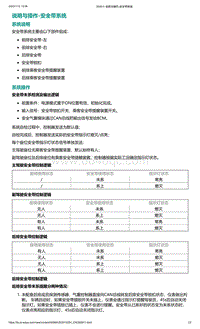 爱驰U5-说明与操作-安全带系统