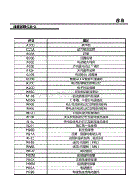 智己LS7电路图-10.线束配置代码（1）