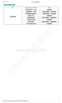 爱驰U5-行驶平顺性诊断