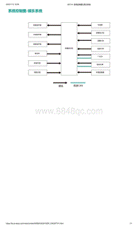 爱驰U5-系统控制图-娱乐系统