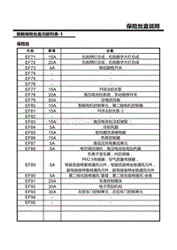 智己LS7电路图-F05.前舱保险丝盒功能列表（3）