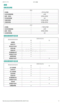 爱驰U5-参数