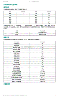 爱驰U5-如何使用电气示意图