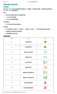 爱驰U5-说明与操作-组合仪表