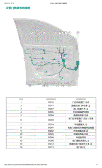 爱驰U5-左前门线束布线视图