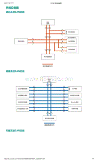 爱驰U5-系统控制图