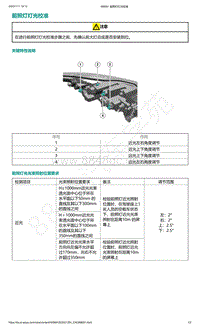 爱驰U5-前照灯灯光校准