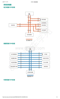 爱驰U5-系统控制图