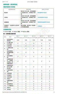 爱驰U5-保养信息（欧洲市场）