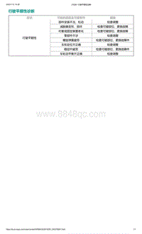 爱驰U5-行驶平顺性诊断