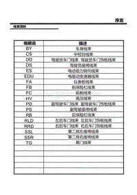 智己LS7电路图-09.线束简称