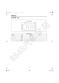 2022年红旗LS7端子图-后中扶手面板（6座）