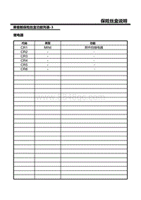 智己LS7电路图-F10.乘客舱保险丝盒功能列表（3）