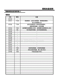 智己LS7电路图-F09.乘客舱保险丝盒功能列表（2）