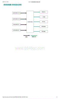 爱驰U5-系统控制图-倒车雷达系统