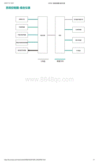 爱驰U5-系统控制图-组合仪表