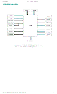 爱驰U5-系统控制图-整车控制系统