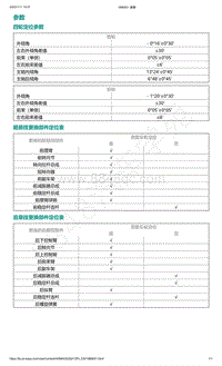 爱驰U5-参数